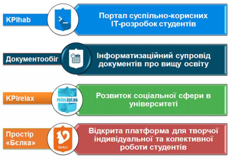 Звіт проректора з перспективного розвитку О.М. Новікова за результатами роботи у 2015 році