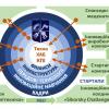 “TechnoHUB KPI” - Scientific and Innovative Platform
