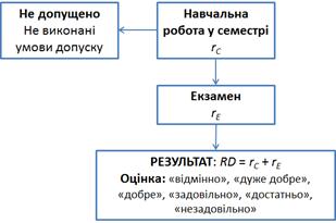 Рис. 3. Схема функціонування РСО-2 Рис. 3. Схема функціонування РСО-2