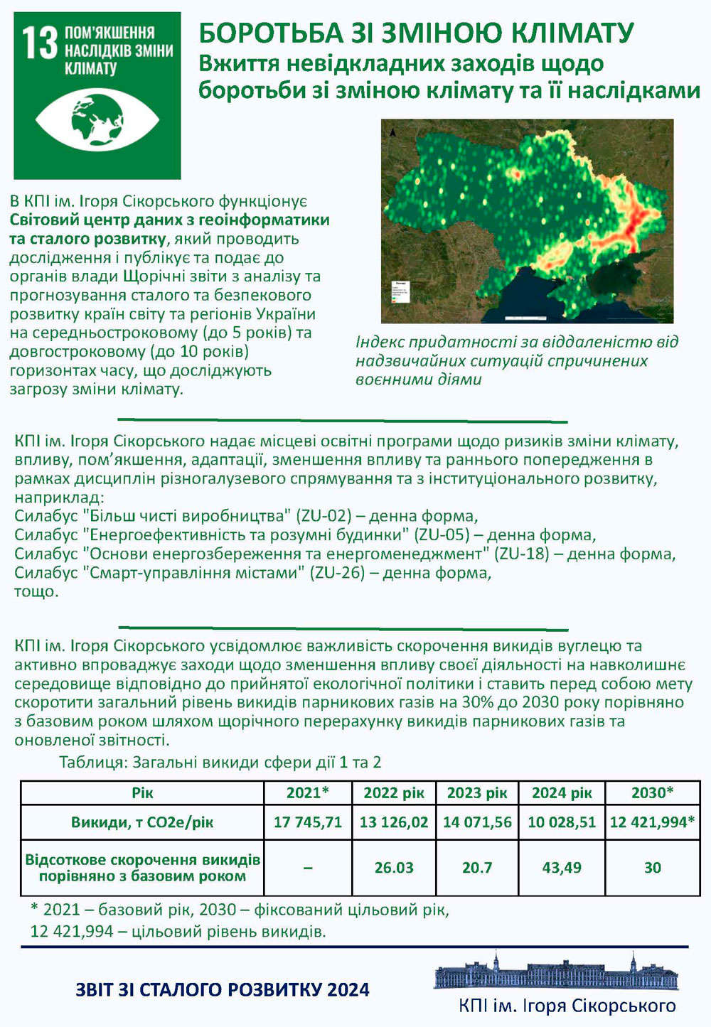Ціль сталого розвитку 13