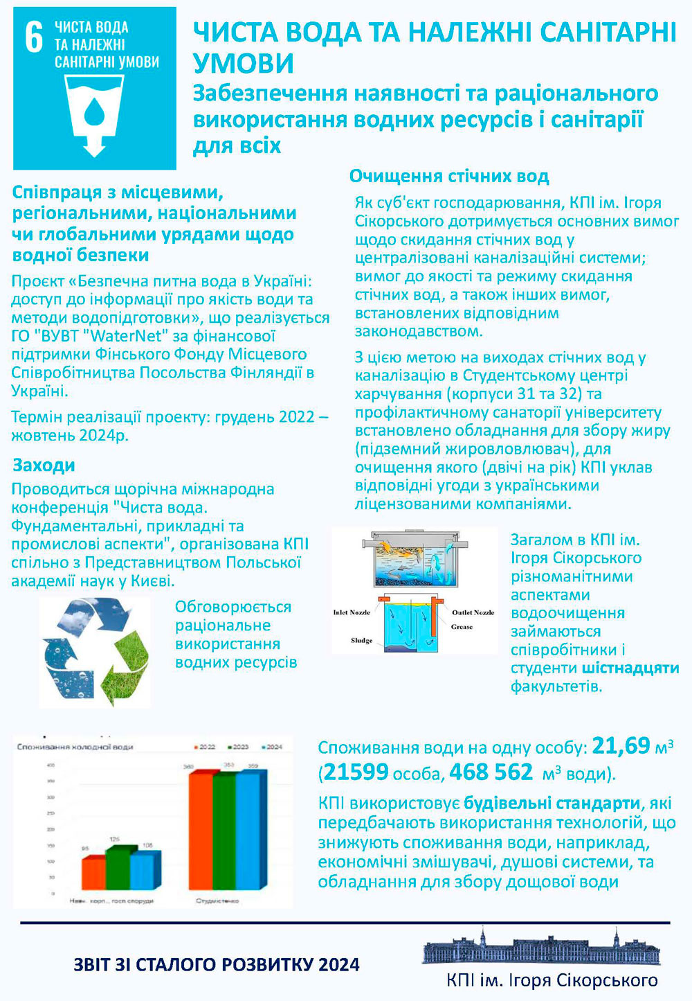 Ціль сталого розвитку 6