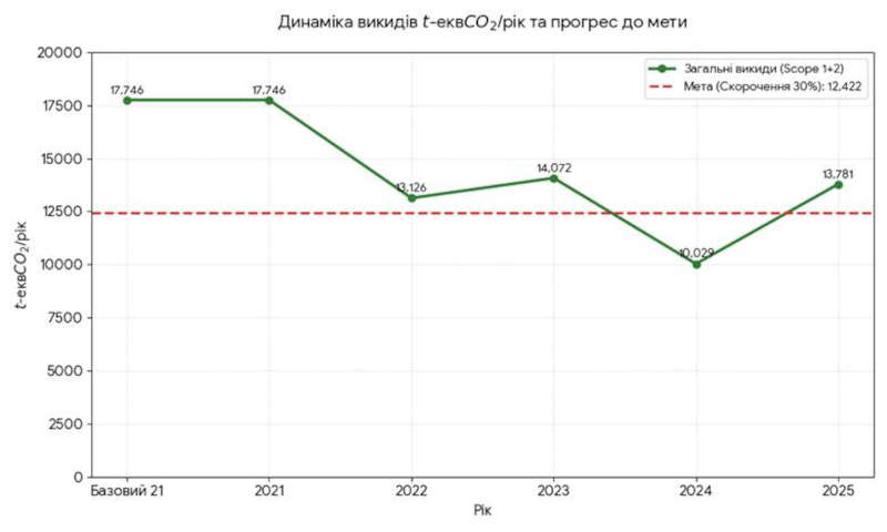 emissions dynamics