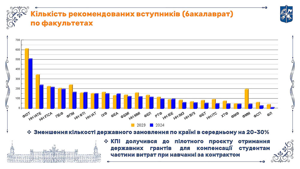 kpi images - бакалаврат 2024