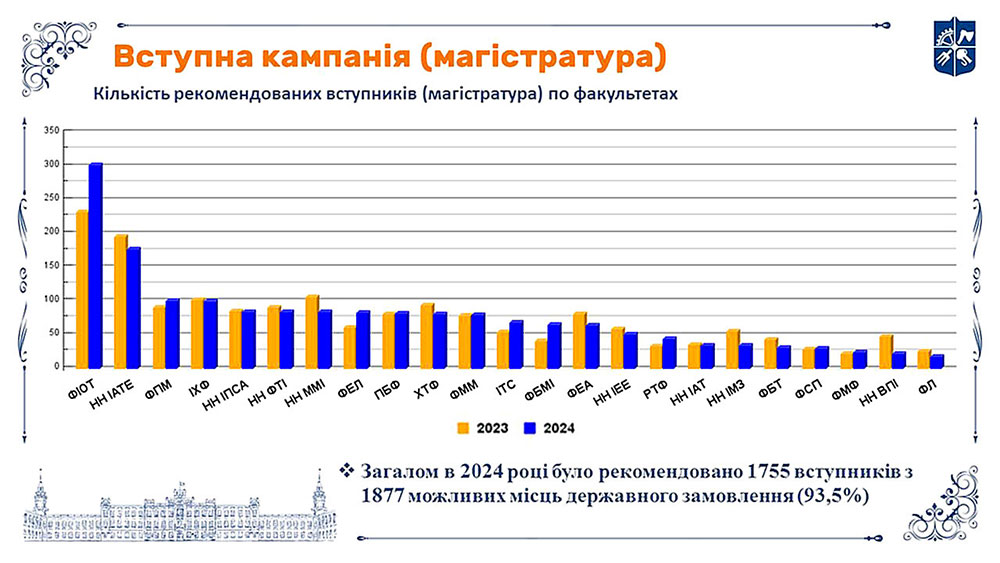 kpi images - магістратура