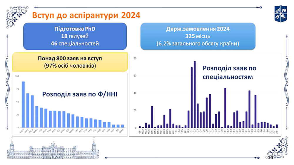 kpi images - аспірантура