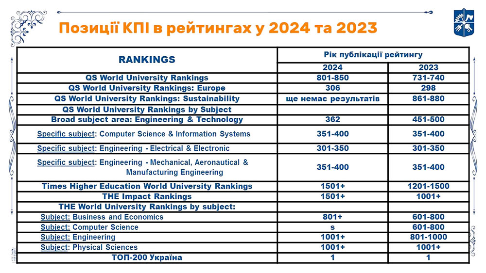 kpi images