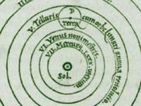 Схема Сонячної системи з  книги М. Коперника