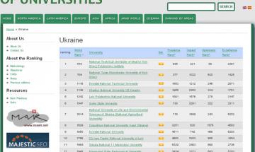 2013.02.07 Опубліковано зимовий рейтинг Webometrics. КПІ на першому місці в Україні