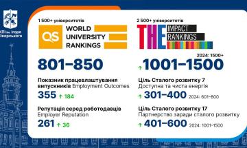 Покращення позицій КПІ ім. Ігоря Сікорського у міжнародних рейтингах університетів світу