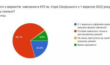 27.07.2022 Results of Monitoring of readiness for the Educational Process from September 1, 2022