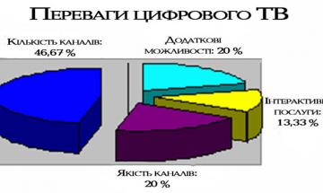 КПІ - 2008. ІТС на старті впровадження цифрового мовлення в Україні