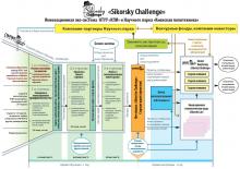 Інноваційна екосистема Sikorsky Challenge Інноваційна екосистема Sikorsky Challenge