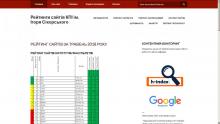 http://webometr.kpi.ua http://webometr.kpi.ua