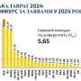 конкурс вступу 2024