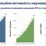  про результати науково-інноваційної діяльності університету в 2024 році