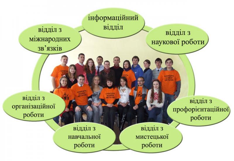 Діяльність студради кафедри фізики металів ІФФ Діяльність студради кафедри фізики металів ІФФ