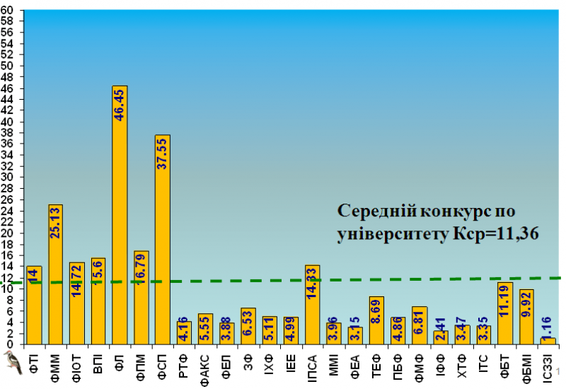 2017.08.01 Подані заяви на денну форму навчання 2017.08.01 Подані заяви на денну форму навчання