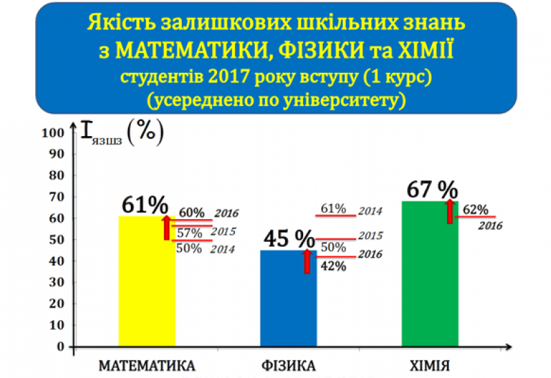 2018.03.12 доповідь першого проректора університету Ю.І. Якименка про підсумки навчальної роботи університету за 2017 рік 2018.03.12 доповідь першого проректора університету Ю.І. Якименка про підсумки навчальної роботи університету за 2017 рік