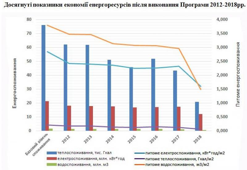 Щоб навчатися було комфортно Щоб навчатися було комфортно