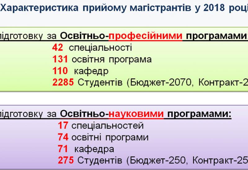 Характеристика приема магистрантов в 2018 году Характеристика приема магистрантов в 2018 году