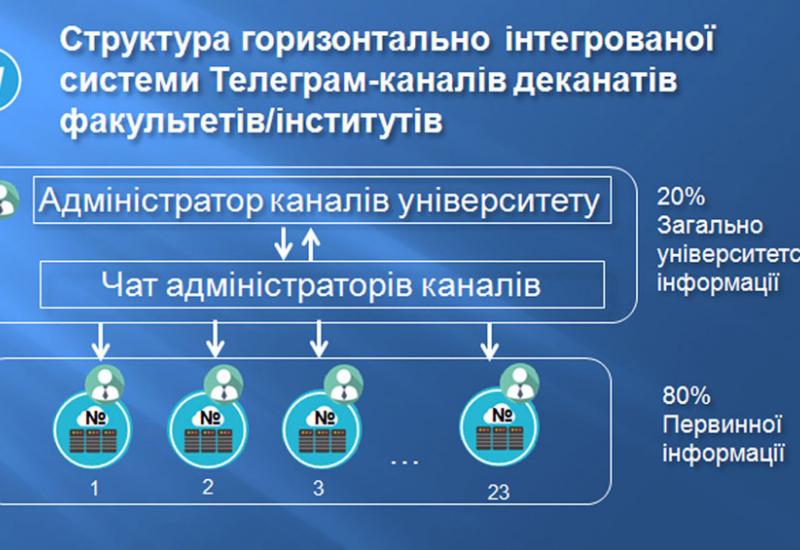 The information-dialogue platform for the university