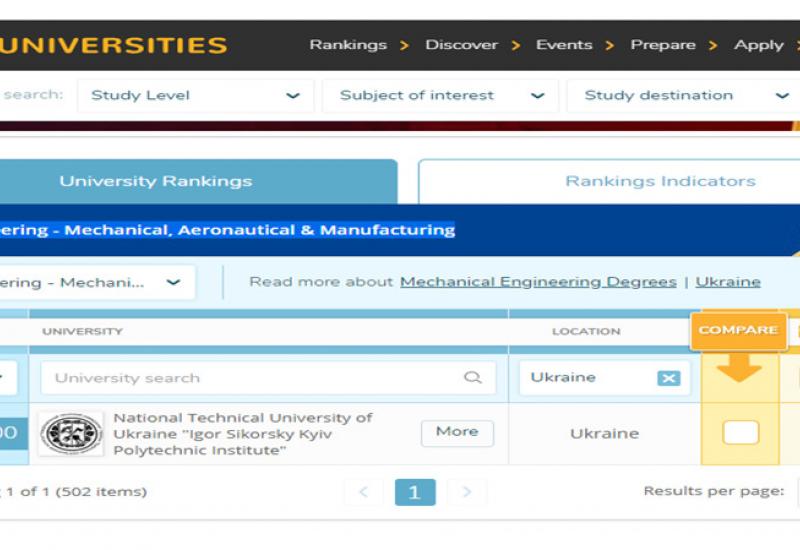 QS World University Rankings 2019 QS World University Rankings 2019