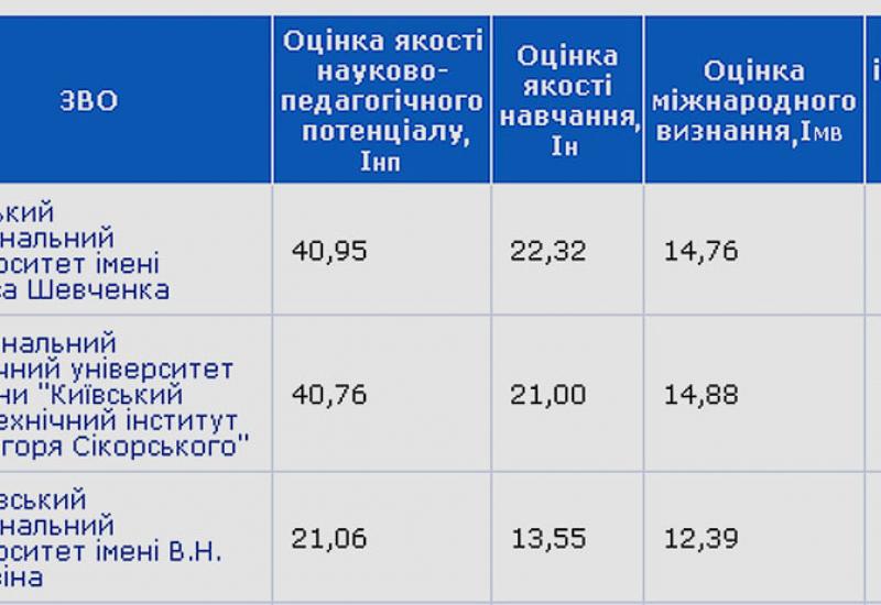 2019.06.13 Топ-200 Украина 2019
