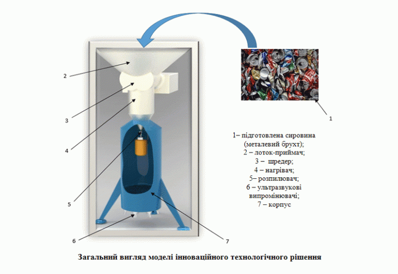 Innovative technology for producing hydrogen from aluminum scrap