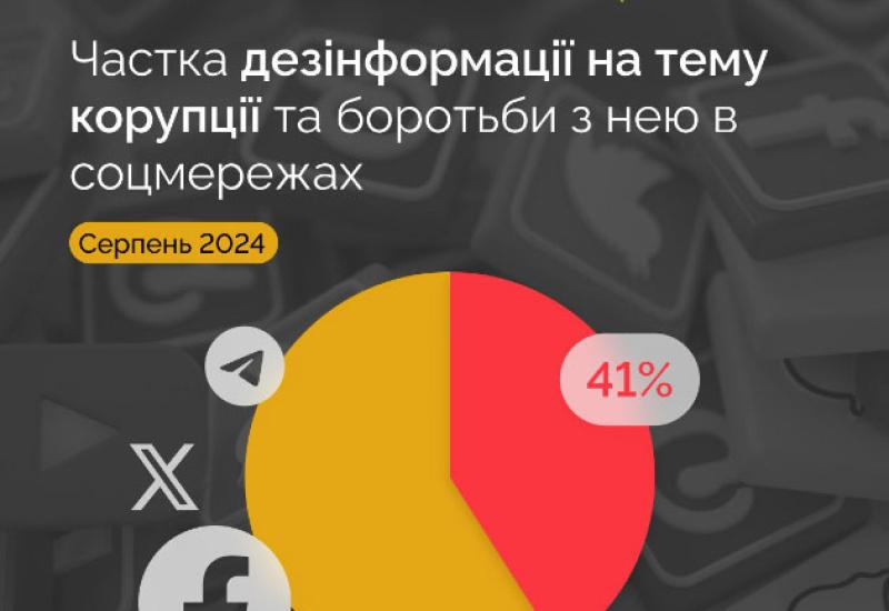 НАЗК представляє результати моніторингу кампаній з дезінформації про корупцію