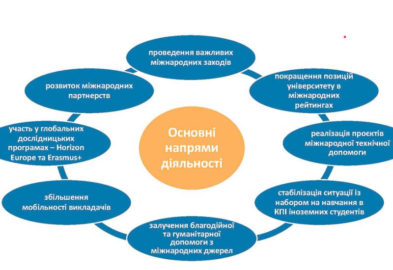 міжнародна діяльність університету в 2024 році