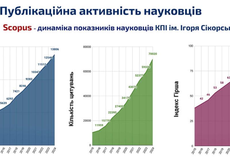  про результати науково-інноваційної діяльності університету в 2024 році