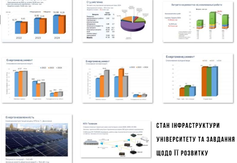 Проректор Олександр Мирончук про стан інфраструктури університету та завдання щодо її розвитку