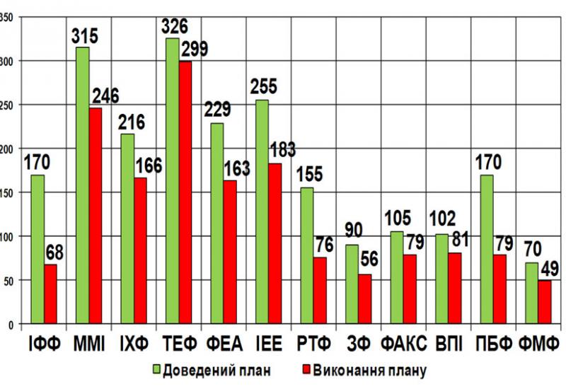 Діаграма 2. Стан виконання держзамовлення 2015 Діаграма 2. Стан виконання держзамовлення 2015