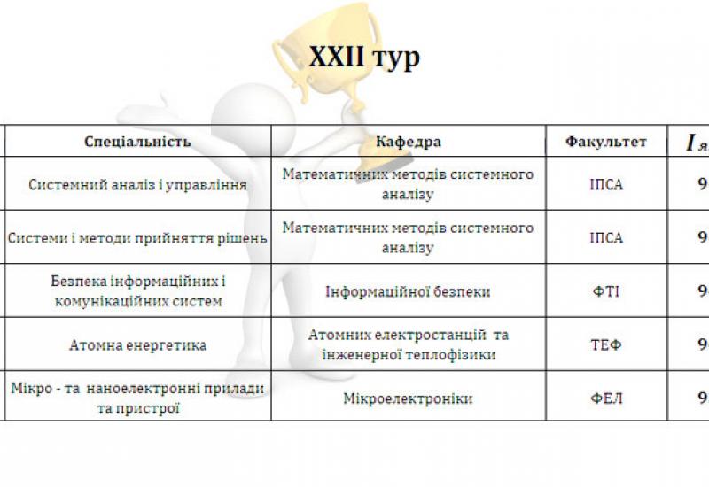 2016.11-2017.04 XXIІ тур комплексного моніторингу