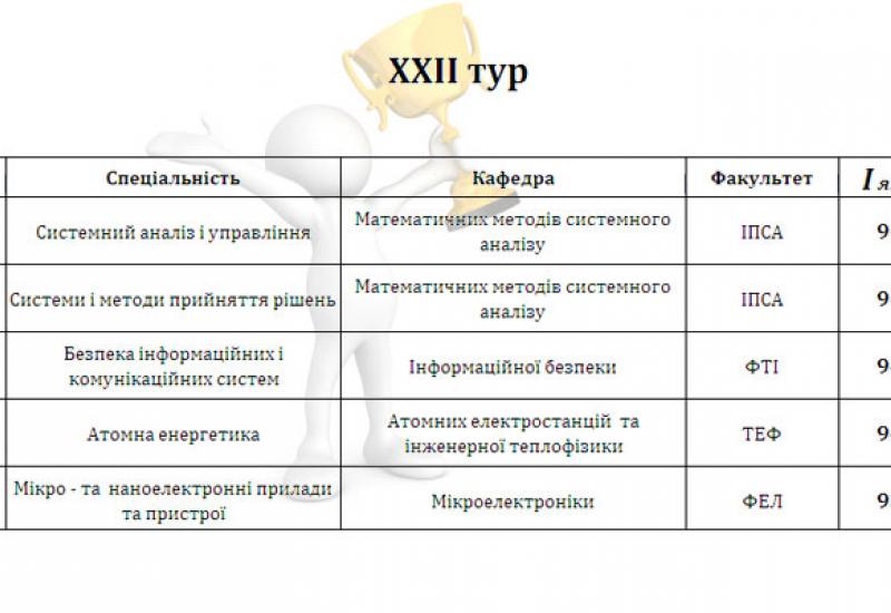 2016.11-2017.04 XXIІ тур комплексного моніторингу 2016.11-2017.04 XXIІ тур комплексного моніторингу