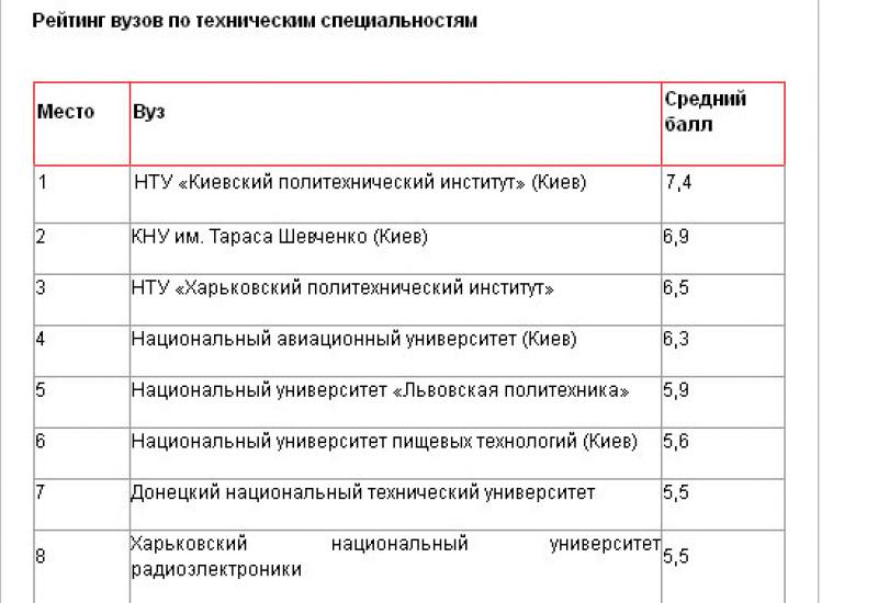 КПІ – кращий! КПІ – кращий!