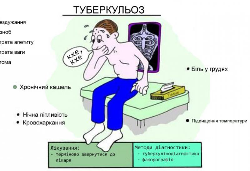 Обережно: туберкульоз! Обережно: туберкульоз!