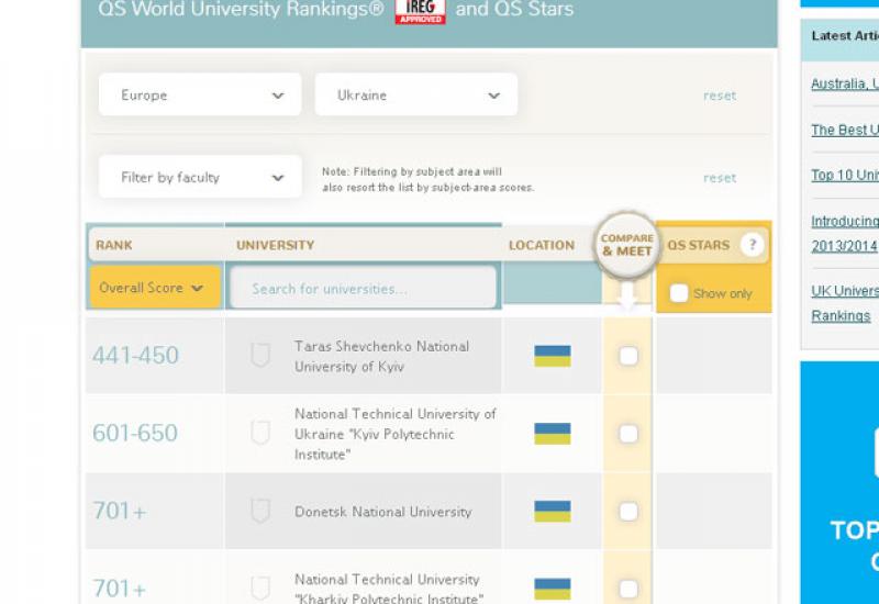 2013.09.10 Оприлюднено черговий рейтинг QS World University Rankings 2013/14