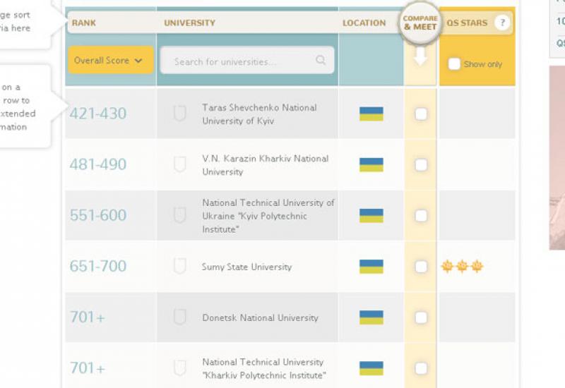 2014.08.15 рейтинг університетів QS World University 2014.08.15 рейтинг університетів QS World University