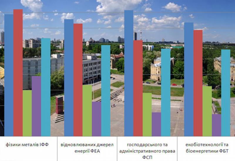 рейтингування підрозділів університету 2014 рейтингування підрозділів університету 2014
