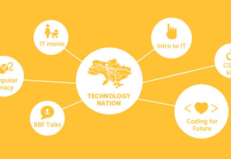 Technology Nation Kids Technology Nation Kids