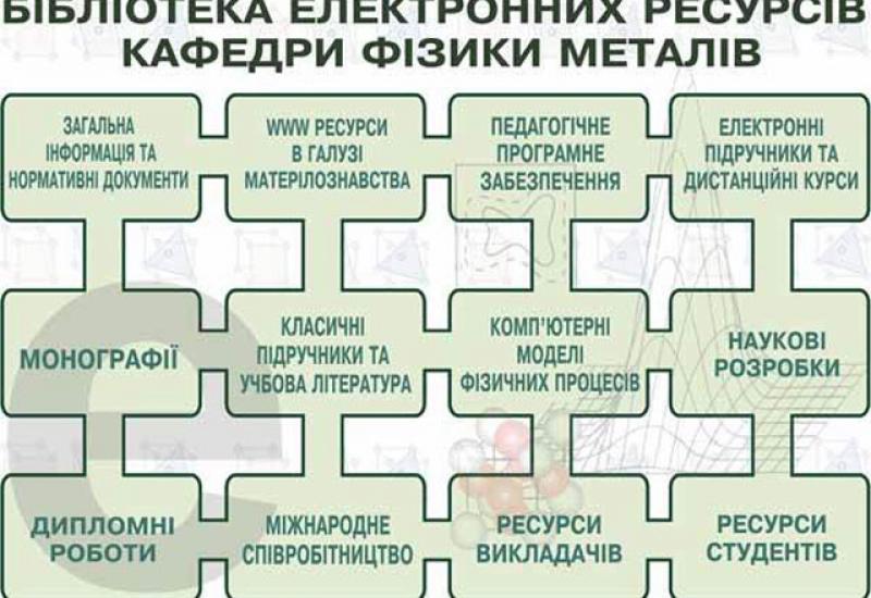 КПІ - 2011. Бібліотека електронних ресурсів кафедри фізики металів КПІ - 2011. Бібліотека електронних ресурсів кафедри фізики металів