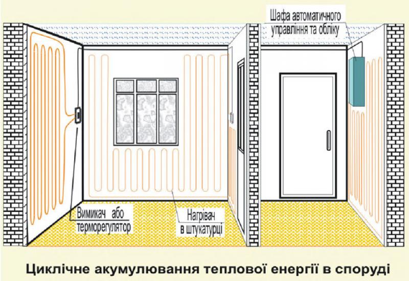КПІ - 2008. «Електропік» – альтернативне опалення КПІ - 2008. «Електропік» – альтернативне опалення