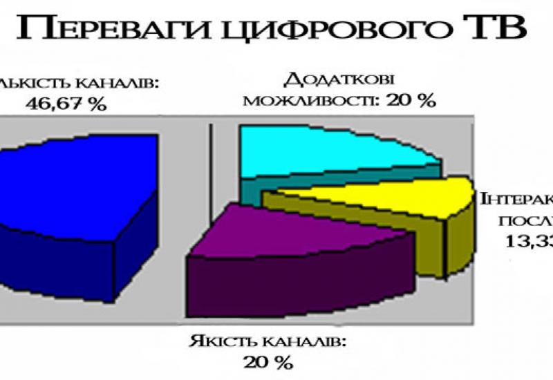 КПІ - 2008. ІТС на старті впровадження цифрового мовлення в Україні