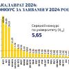 конкурс вступу 2024