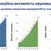  про результати науково-інноваційної діяльності університету в 2024 році