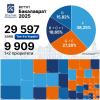 Вступ на бакалаврат до КПІ ім. Ігоря Сікорського 2025