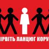 Anti-Сorruption Program of the Igor Sikorsky Kyiv Polytechnic Institute: Well-Timed Updates
