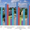 рейтингування підрозділів  університету 2014