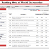 2012.07.30 КПІ зайняв 712 місце в світовому рейтингу університетів Webometrics